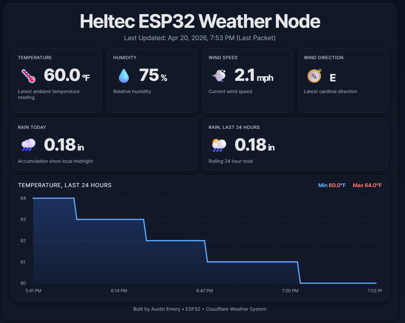 Heltec ESP32 Weather Node Dashboard